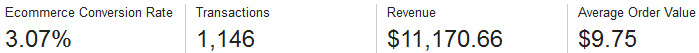 E-commerce Tracking in Google Analytics