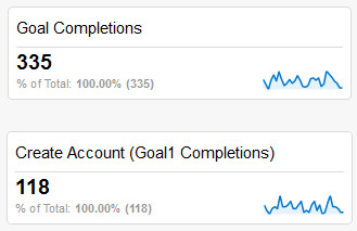 google analytics goals