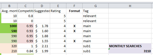 Keyword Research in Excel